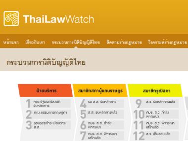 Thai Law Watch