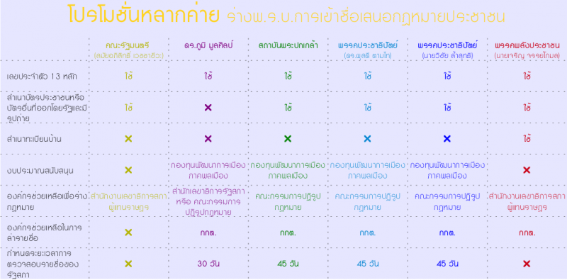 ต้องอีกกี่ก้าว? ประชาชนจะเสนอกฎหมายได้จริง