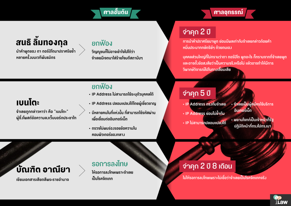 prachatai-InfoGraphic-69