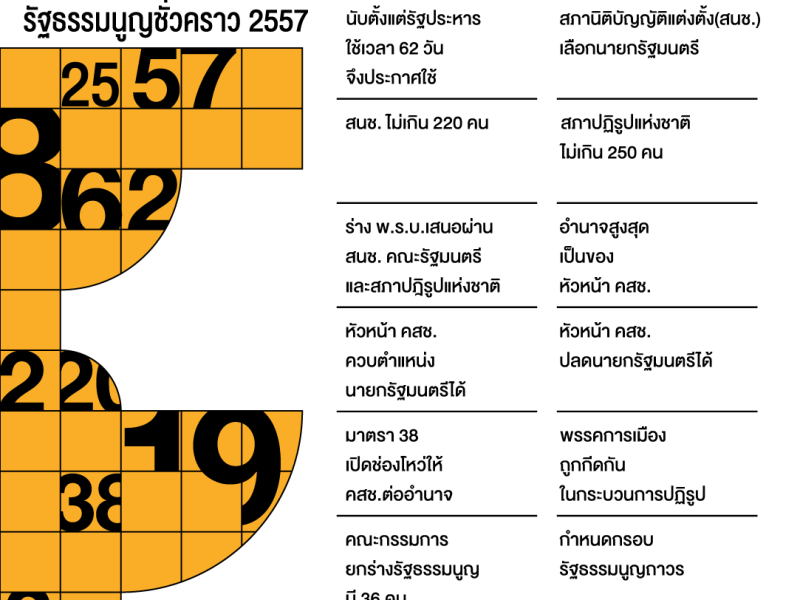 “ลอก-ขุด-ใหม่” ในรัฐธรรมนูญชั่วคราว 2557