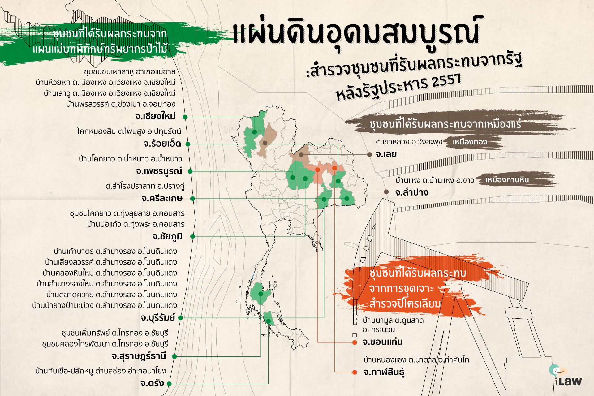 แผ่นดินอุดมสมบูรณ์: สำรวจชุมชนที่รับผลกระทบจากรัฐ หลังรัฐประหาร 2557