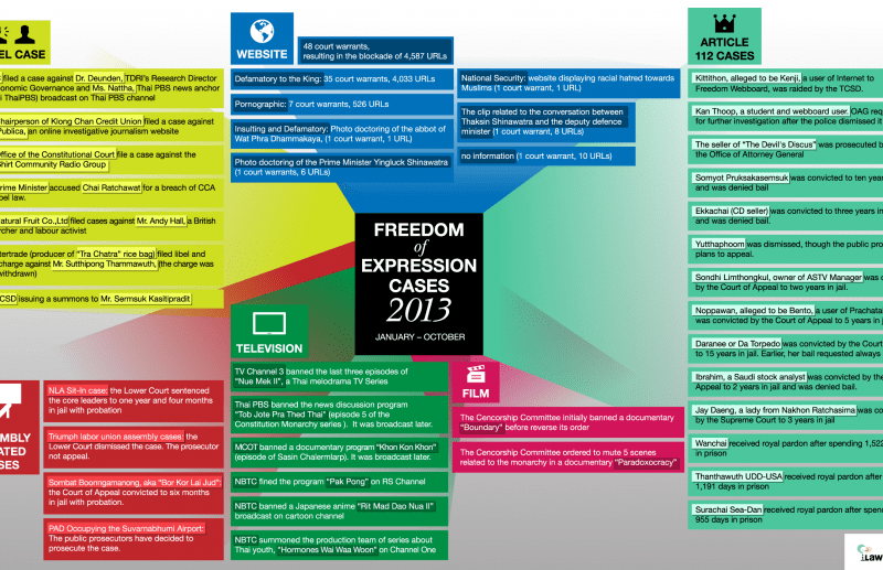 Freedom Report 2013: The year of higher courts