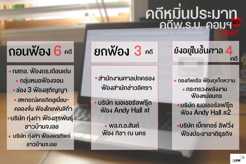 สรุปสถานการณ์เสรีภาพการแสดงออกปี 2557 4/5: การฟ้องคดีหมิ่นประมาท และ พ.ร.บ.คอมพิวเตอร์ฯ เพื่อปิดกั้นการแสดงออก