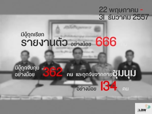 สรุปสถานการณ์ปี 2557 1/5 : การเรียกบุคคลไปรายงานตัว การจับกุมและการควบคุมตัวตามกฎอัยการศึก