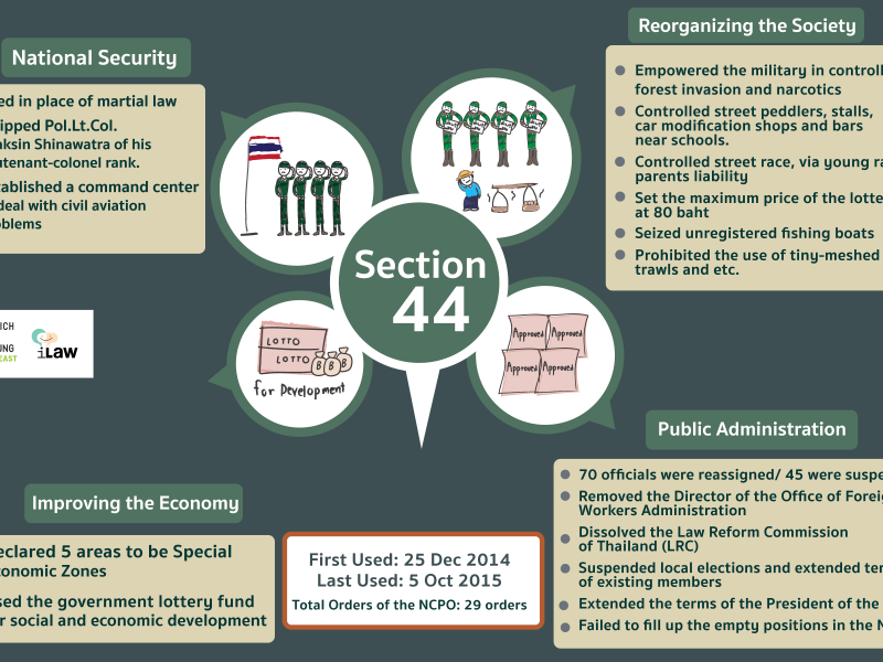 Report on the Exercise of Power under Section 44 of the Interim Constitution of Thailand