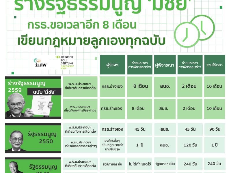 ร่าง รธน. ‘มีชัย’: กรธ.ขอเวลาอีก 8 เดือน เขียนกฎหมายลูกเองทุกฉบับ