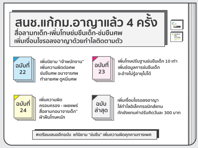 สนช.แก้ กม.อาญาแล้ว 4 ครั้ง ห้ามหนังโป๊เด็ก-ข่มขืนศพ ข่มขืนเด็กเพิ่มโทษ ให้รอลงอาญาใส่กำไลติดตามตัว