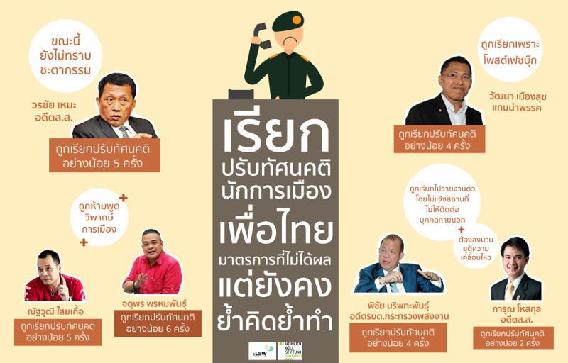 เรียกปรับทัศนคตินักการเมืองฟากเพื่อไทย มาตรการที่ไม่ได้ผลแต่ยังคงย้ำคิดย้ำทำ