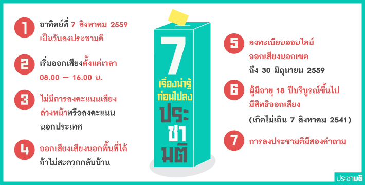 7 เรื่องน่ารู้ก่อนลงประชามติ 7 สิงหา