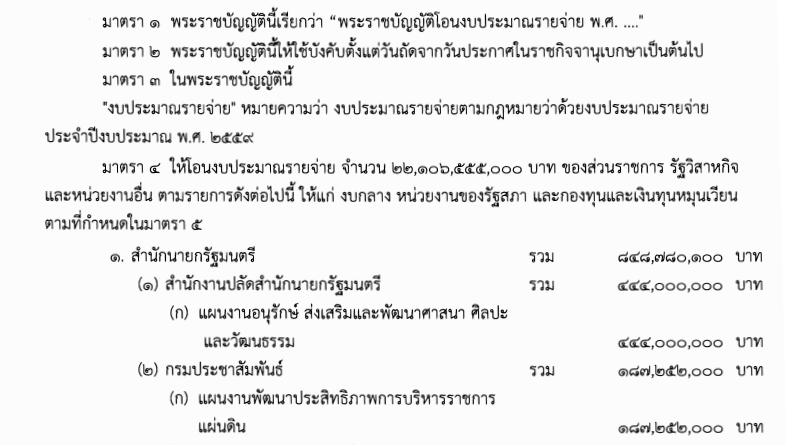 พ.ร.บ.โอนเงินงบประมาณ: ของดีที่มีความเสี่ยง