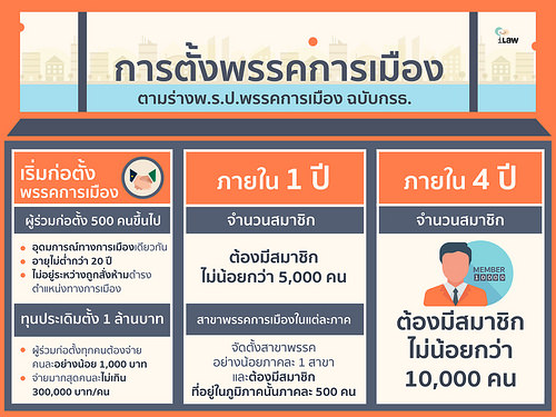 ร่างพ.ร.ป.พรรคการเมือง ฉบับ กรธ. พรรคการเมืองตั้งยาก เสี่ยงโดนลงโทษง่าย