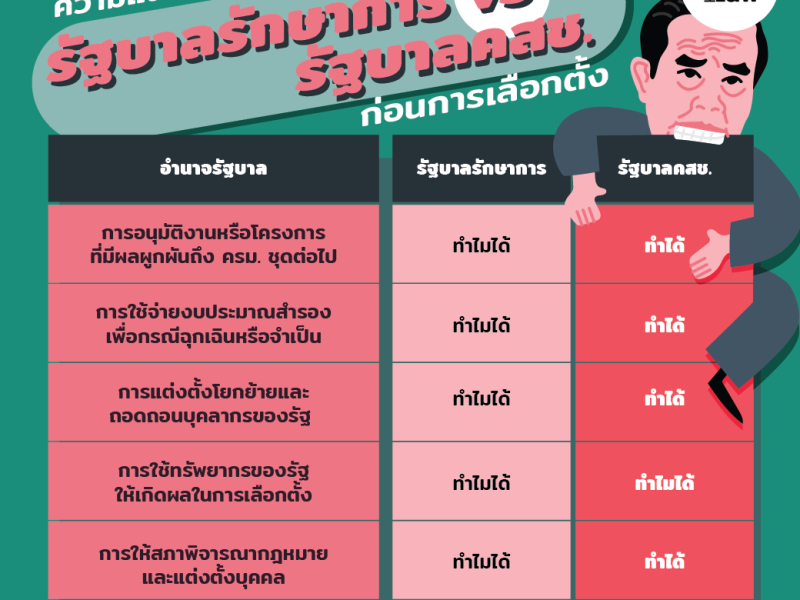 เลือกตั้ง 62: รัฐบาลรักษาการ VS รัฐบาลคสช. ความแตกต่างและความได้เปรียบก่อนการเลือกตั้ง