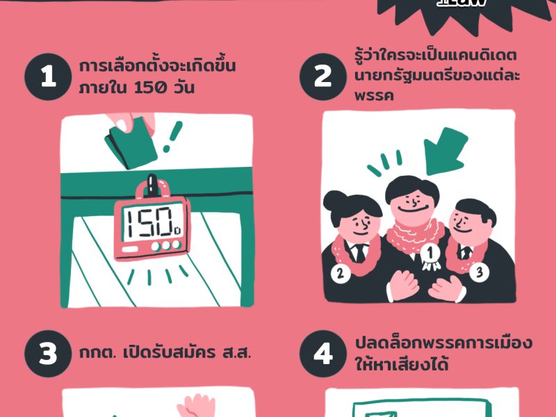 เลือกตั้ง 62: 4 เหตุการณ์ที่จะเกิดขึ้นหลัง พ.ร.ป.เลือกตั้ง ส.ส. มีผลใช้บังคับ