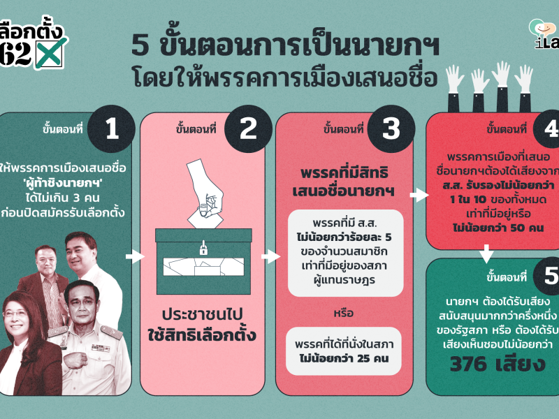 เลือกตั้ง 62: พรรคการเมืองทยอยเปิดตัว ‘ว่าที่นายกฯ’