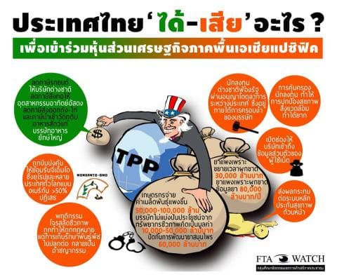 ไม่ใช่แค่ปั๊มกฎหมาย! รัฐบาล คสช.โค้งสุดท้ายเตรียมยื่นเข้า CPTPP ตัดหน้ารัฐบาลเลือกตั้ง