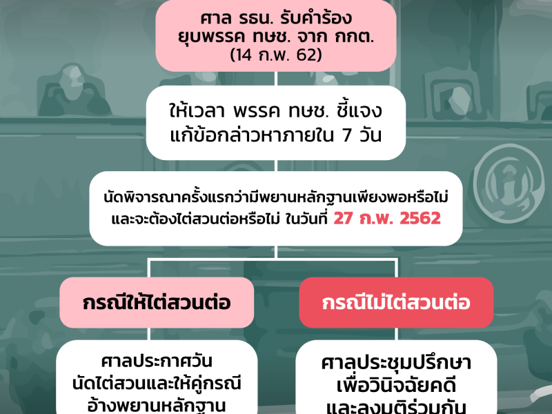 เลือกตั้ง 62: คดีไทยรักษาชาติจะจบเร็วหรือช้า ขึ้นอยู่กับการยุติการไต่สวนของศาลรัฐธรรมนูญ