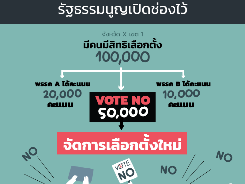 เลือกตั้ง 62: Vote No ที่จ.แพร่ มีความหมาย รัฐธรรมนูญรับรองไว้