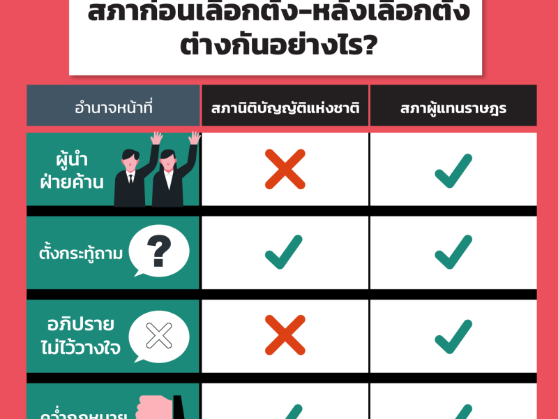 เลือกตั้ง 62: ในระบอบประชาธิปไตย ‘พรรคฝ่ายค้าน’ เป็นสิ่งสำคัญ