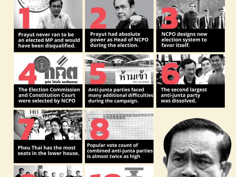 Ten reasons why ‘Prayut’ should not claim to an ‘elected Prime Minister’