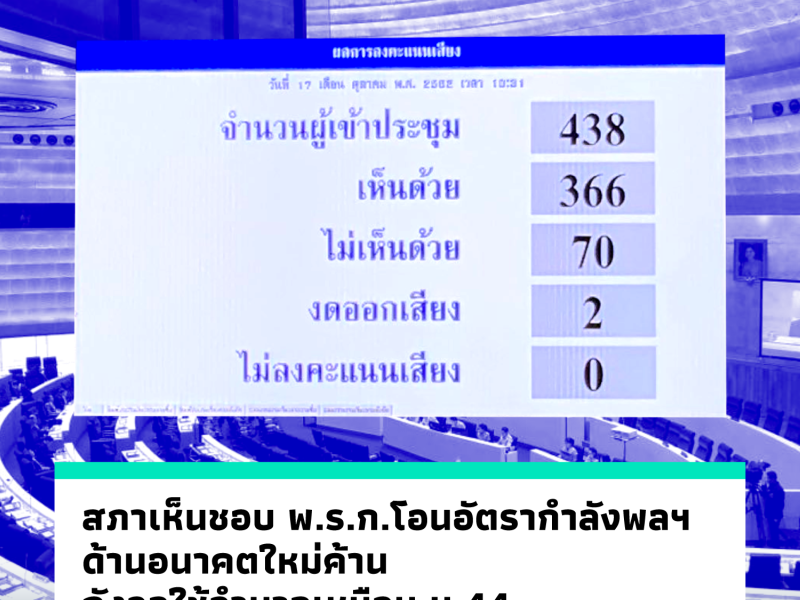 สภาเห็นชอบ พ.ร.ก.โอนอัตรากำลังพลฯ ด้านอนาคตใหม่ค้าน กังวลใช้อำนาจเหมือน ม.44