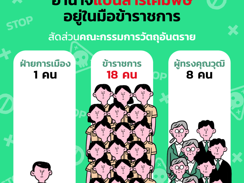 คณะกรรมการวัถตุอันตราย: เมื่อข้าราชการเป็นใหญ่ในการลงมติยกเลิกสารเคมีพิษ