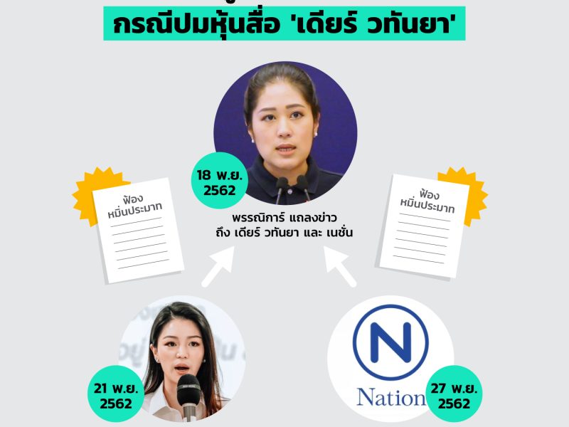 ช่อ พรรณิการ์ ถูกฟ้องหมิ่นประมาท 2 คดี กรณีปมหุ้นสื่อ ‘เดียร์ วทันยา’