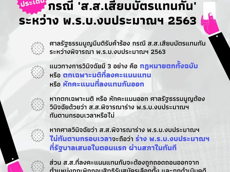 พ.ร.บ.งบฯ 63: รอศาลรัฐธรรมนูญชี้ชะตา “โมฆะ” บางส่วนหรือทั้งฉบับ