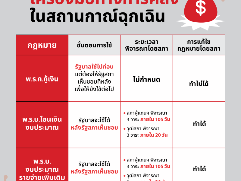 เครื่องมือทางการคลังในสถานการณ์ฉุกเฉิน