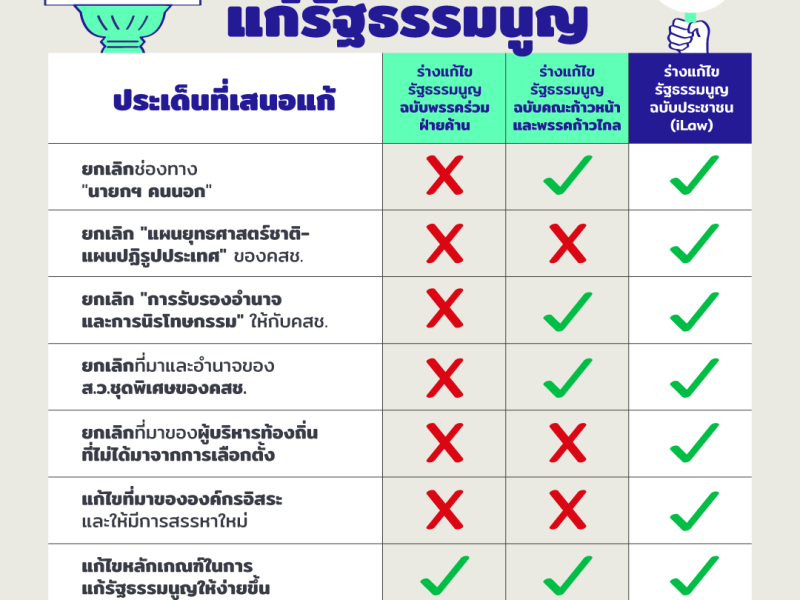 ฝ่ายค้าน-คณะก้าวหน้า-ประชาชน เห็นพ้องตั้ง สสร. ร่างรัฐธรรมนูญใหม่