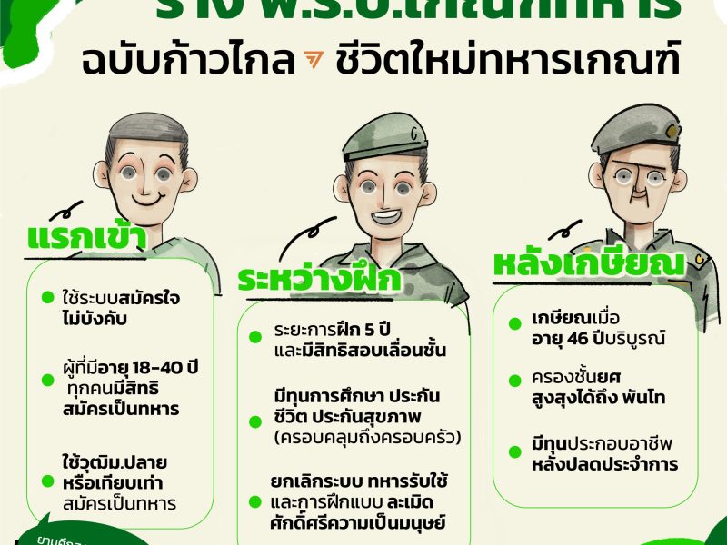 “ร่าง พ.ร.บ.เกณฑ์ทหาร” ฉบับก้าวไกล ชีวิตใหม่ทหารเกณฑ์