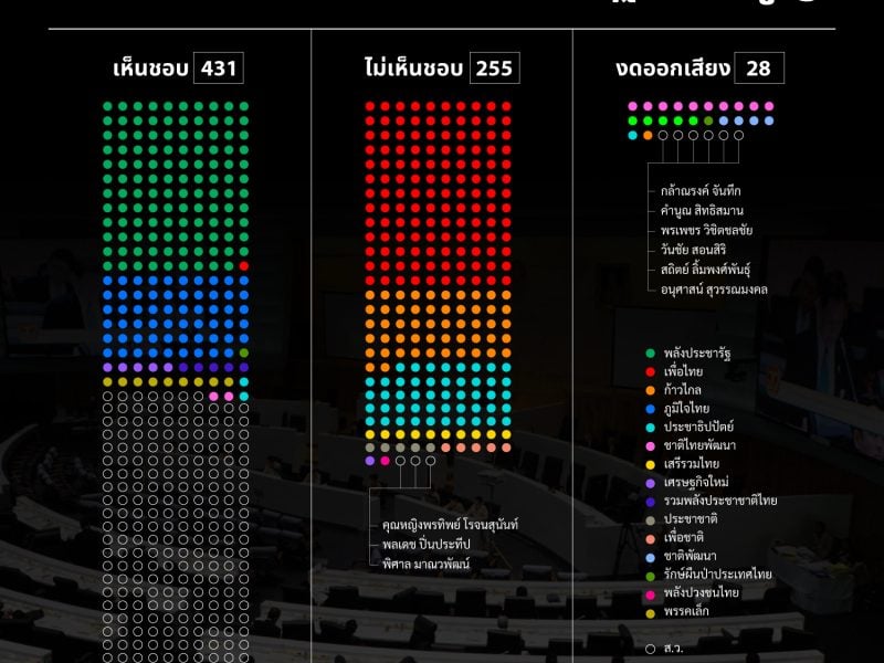 ‘ขวางแก้รัฐธรรมนูญ’ ความสำเร็จครั้งที่ 2 ของระบอบ คสช.