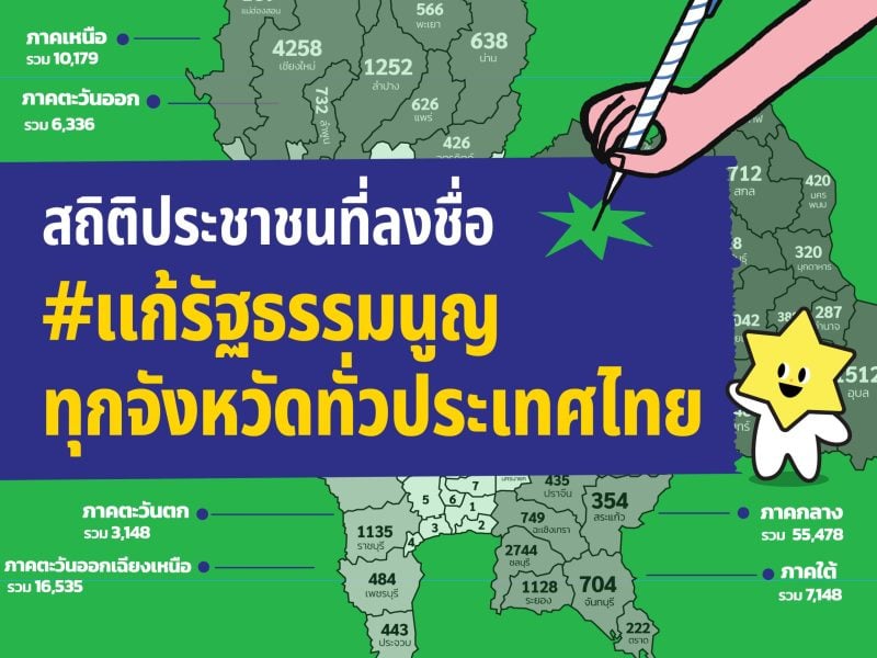 สถิติประชาชนที่ลงชื่อ #แก้รัฐธรรมนูญ ทุกจังหวัดทั่วประเทศไทย