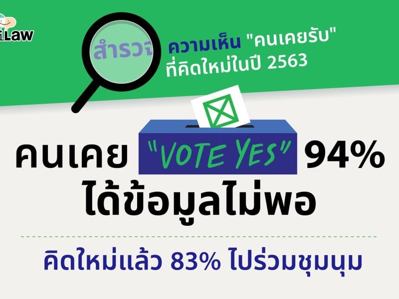 คนเคย “โหวตเยส” 94% ได้ข้อมูลไม่พอ คิดใหม่แล้ว 83% ไปร่วมชุมนุม