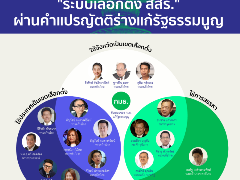 แก้รัฐธรรมนูญ: สำรวจข้อเสนอ “ระบบเลือกตั้ง สสร.” ผ่านคำ แปรญัตติ