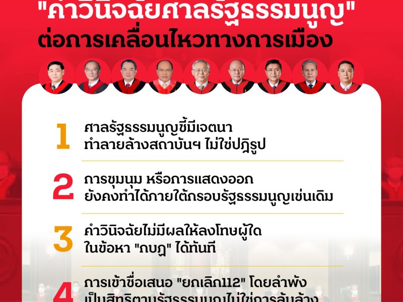 วิเคราะห์ผล “คำวินิจฉัยศาลรัฐธรรมนูญ” ต่อการเคลื่อนไหวทางการเมือง