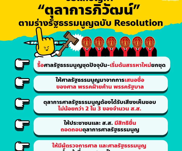 แก้รัฐธรรมนูญภาคสาม: วิธีแก้ปัญหา “ตุลาการภิวัฒน์” ตามฉบับ Resolution