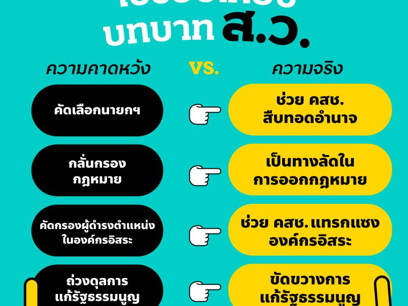 แก้รัฐธรรมนูญภาคสาม: เปิดสามเหตุผล “ยกเลิก ส.ว.-เดินหน้า สภาเดี่ยว”