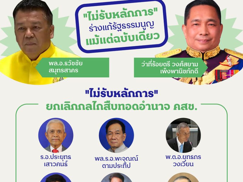 เปิดรายชื่อ ส.ว. ที่ลงมติ “ไม่รับหลักการ” ร่างรัฐธรรมนูญเพื่อยกเลิกกลไกสืบทอดอำนาจ คสช.