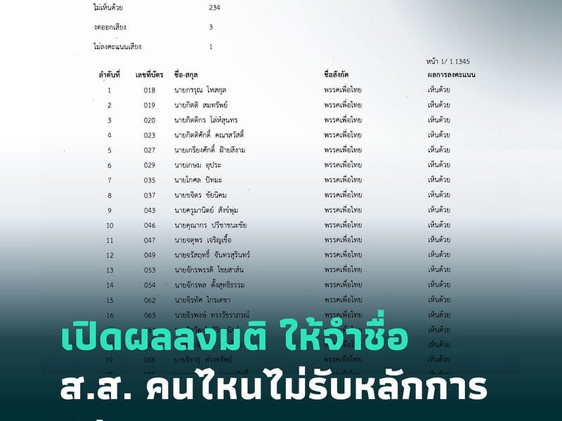 เปิดผลลงมติ “ให้จำชื่อ” ส.ส.คนไหนไม่รับหลักการ “ปลดอาวุธคสช.”