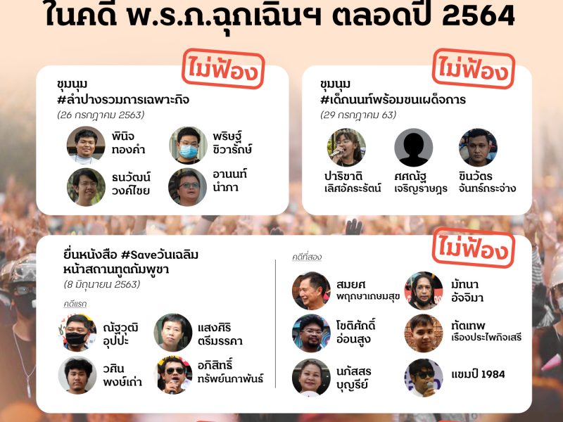 “ไม่แออัด-ไม่ปลุกปั่น-ไม่มีหลักฐาน”:  ทบทวนคำสั่ง ‘ไม่ฟ้อง-ยกฟ้อง’ ในคดี พ.ร.ก.ฉุกเฉินฯ ตลอดปี 2564 – ต้นปี 2565