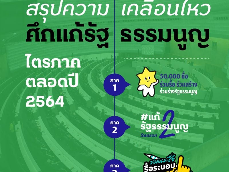 สรุปความเคลื่อนไหวศึกแก้รัฐธรรมนูญไตรภาคตลอดปี 2564