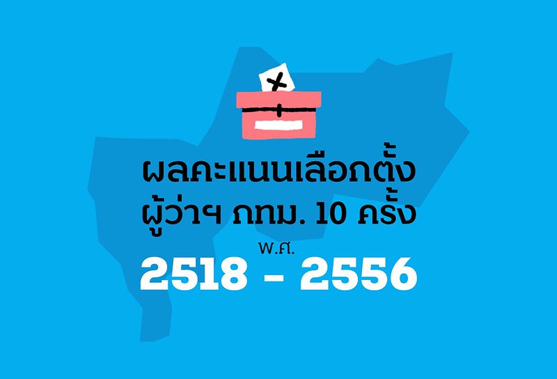 ผลคะแนนเลือกตั้งผู้ว่าฯ กทม. 10 ครั้ง 2518-2556