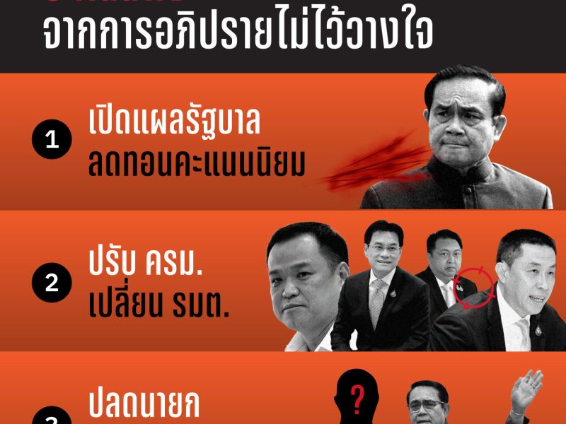 3 ผลลัพธ์จากการอภิปรายไม่ไว้วางใจ