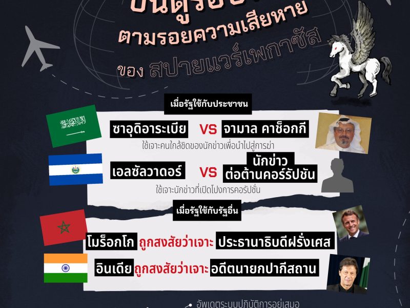 บินดูรอบโลก ตามรอยความเสียหายของสปายแวร์เพกาซัส