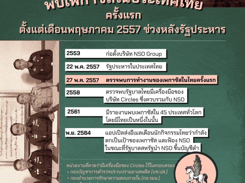 พบเพกาซัสในประเทศไทยครั้งแรกตั้งแต่เดือนพฤษภาคม 2557 หลังรัฐประหาร