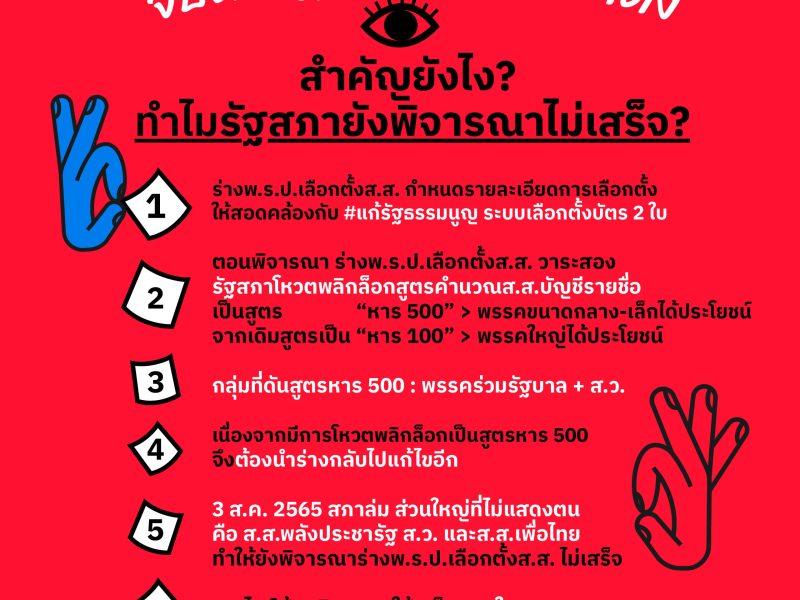 จับตาโค้งสุดท้ายกฎหมายลูกเลือกตั้ง หากรัฐสภาพิจารณาไม่ทัน พลิกกลับเป็นสูตร “หาร 100”