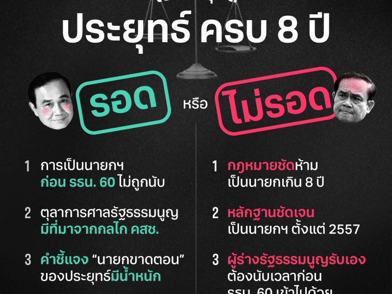 เปิดเหตุผล ประยุทธ์ครบ 8 ปีจะรอดหรือไม่รอด