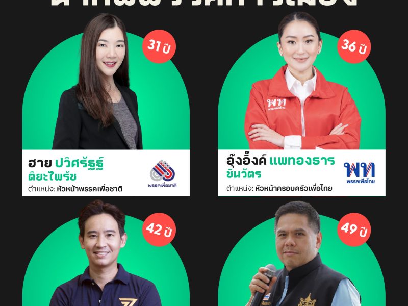 เลือกตั้ง66: นับถอยหลังสู่การเลือกตั้ง หลายพรรคการเมืองเปลี่ยนทัพปรับโฉม