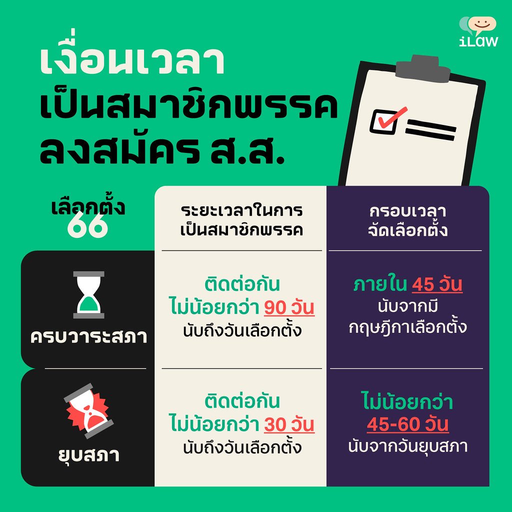 วิธีเติมเงินที่ livecasinohouse