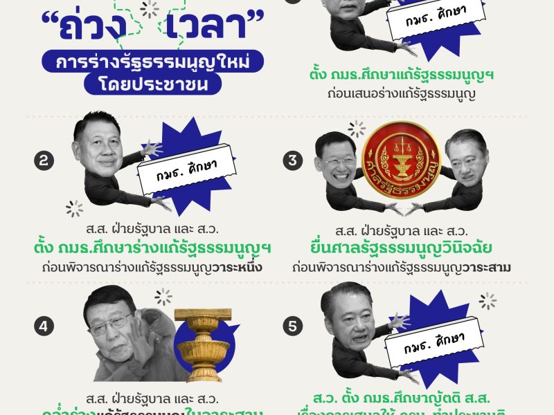 รวมเทคนิค “ถ่วงเวลา” การร่างรัฐธรรมนูญฉบับใหม่โดยประชาชน